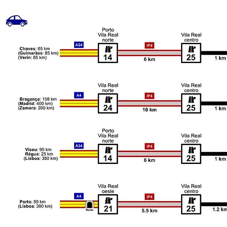 公寓 Era Uma Vez 维拉·雷阿尔