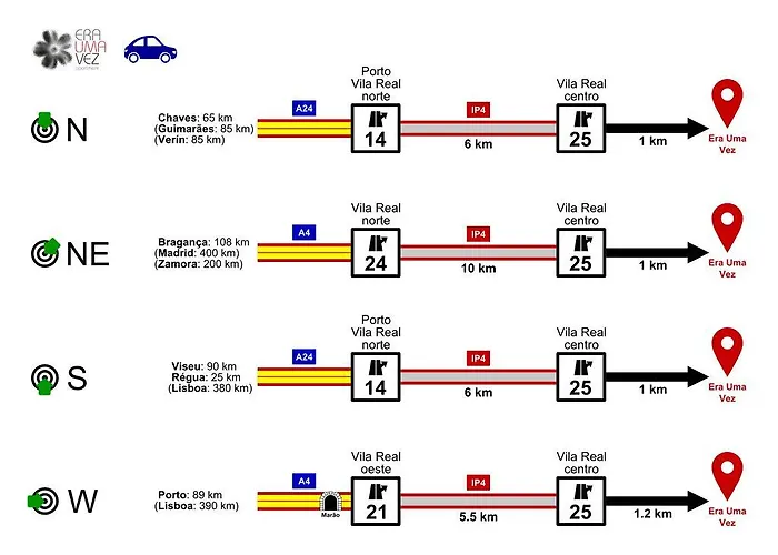 アパート Era Uma Vez ヴィラ・レアル